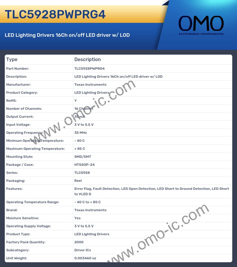 TLC5928PWPRG4