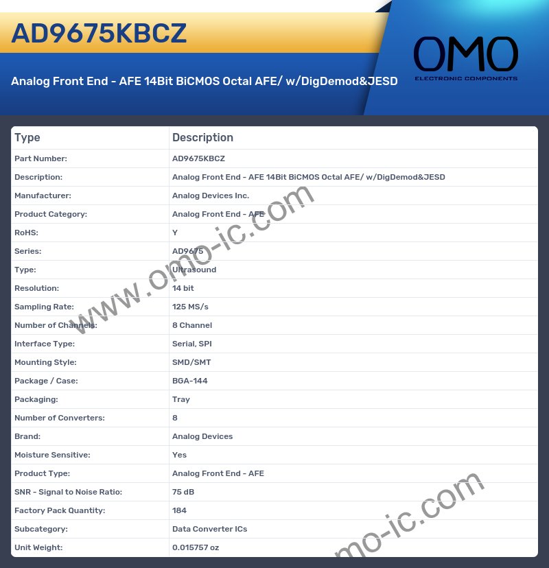 AD9675KBCZ