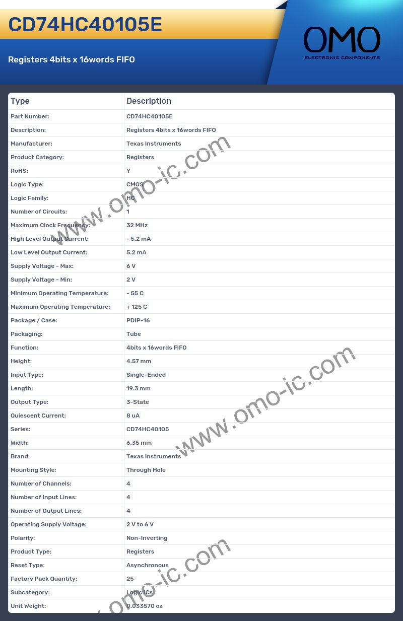 CD74HC40105E