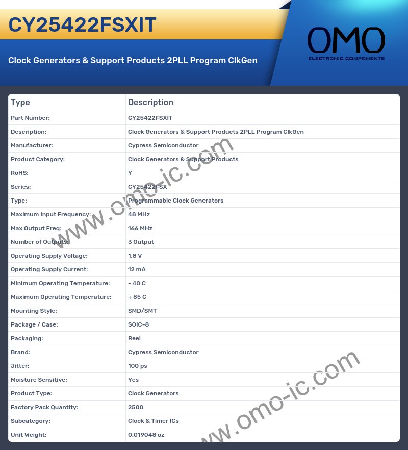 CY25422FSXIT