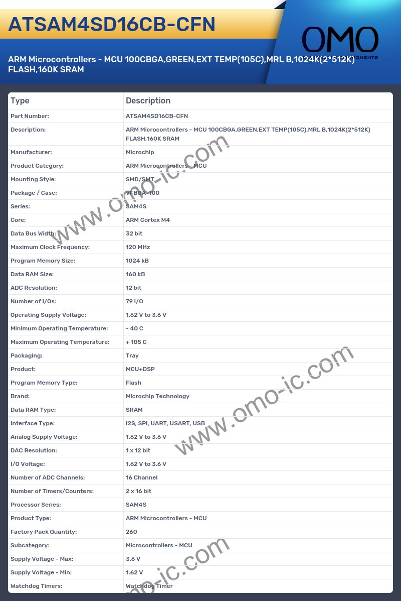 ATSAM4SD16CB-CFN