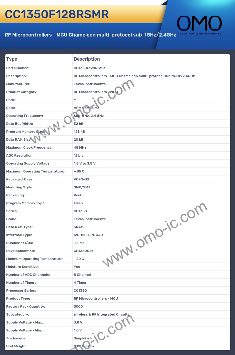 CC1350F128RSMR