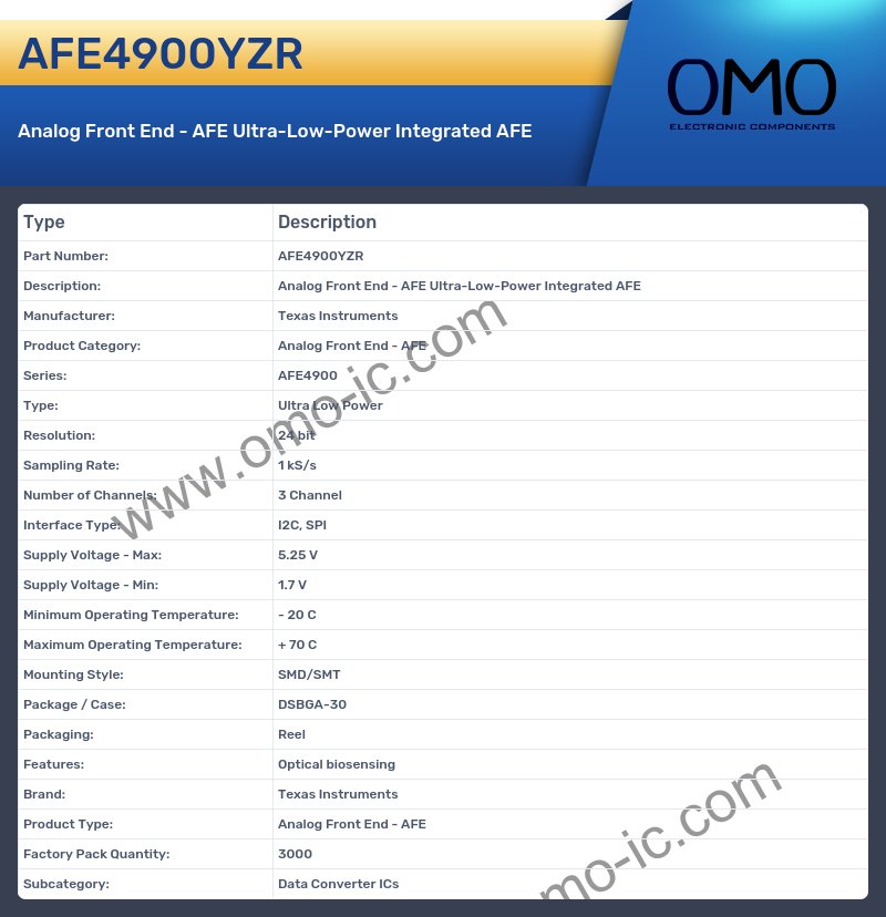AFE4900YZR