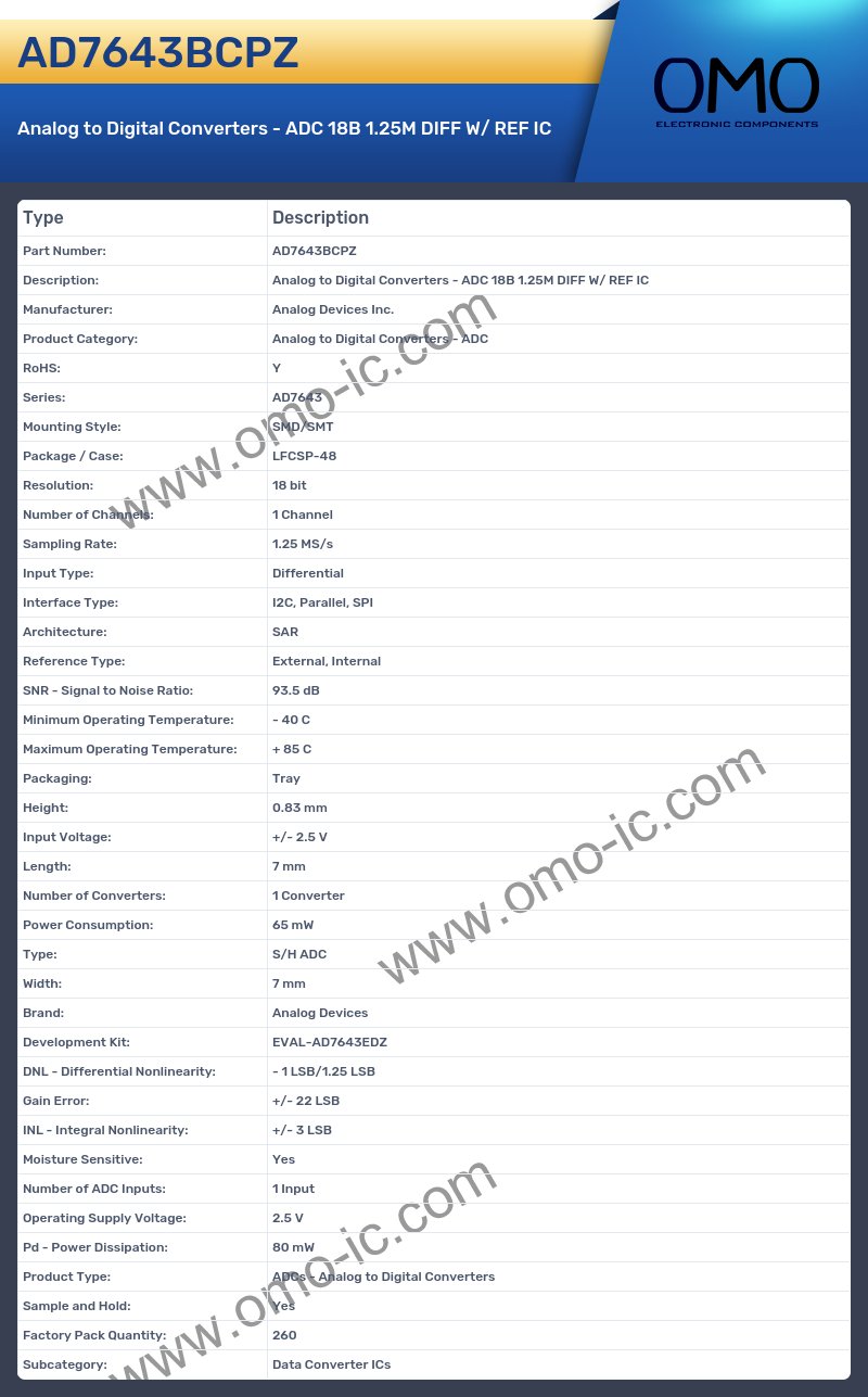 AD7643BCPZ