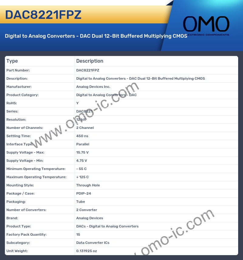 DAC8221FPZ