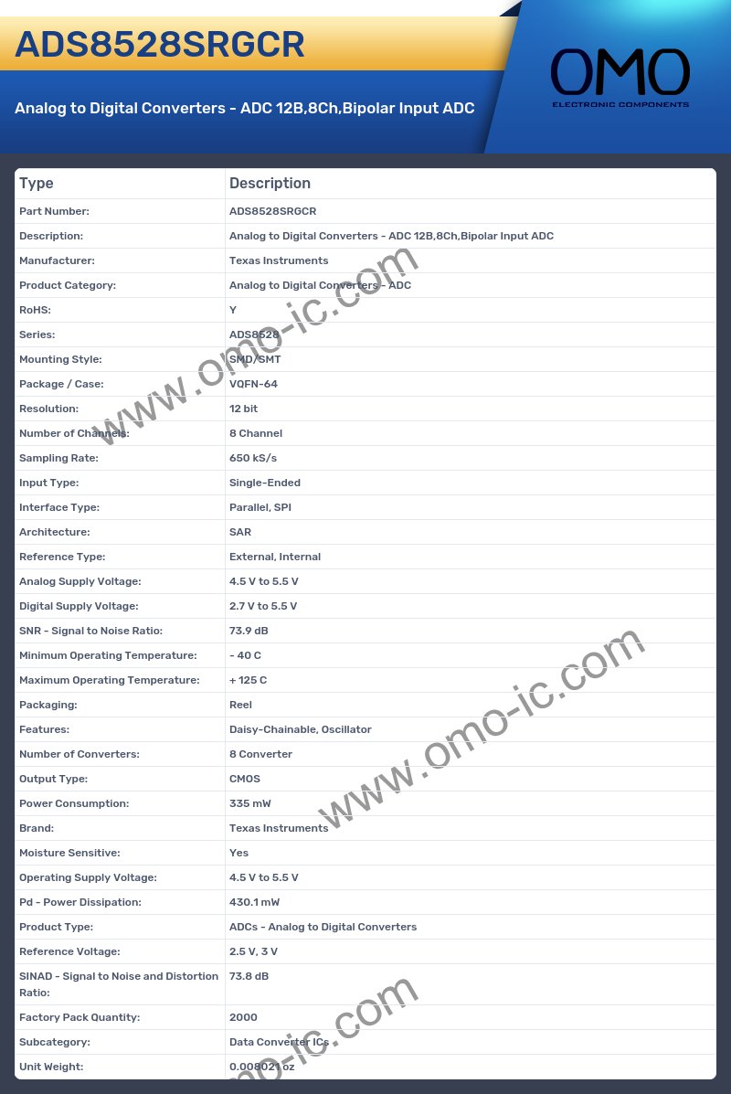 ADS8528SRGCR
