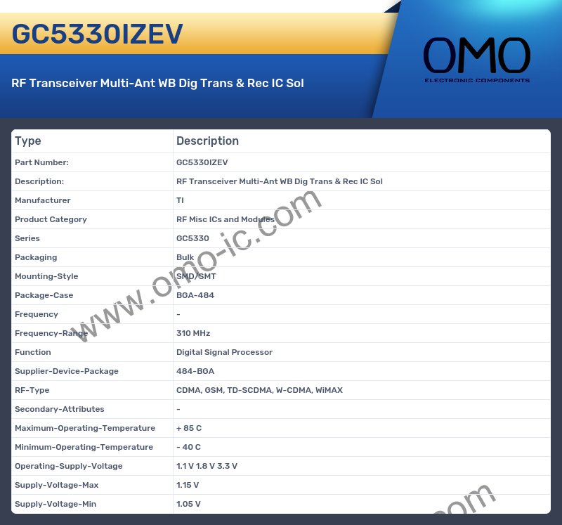 GC5330IZEV