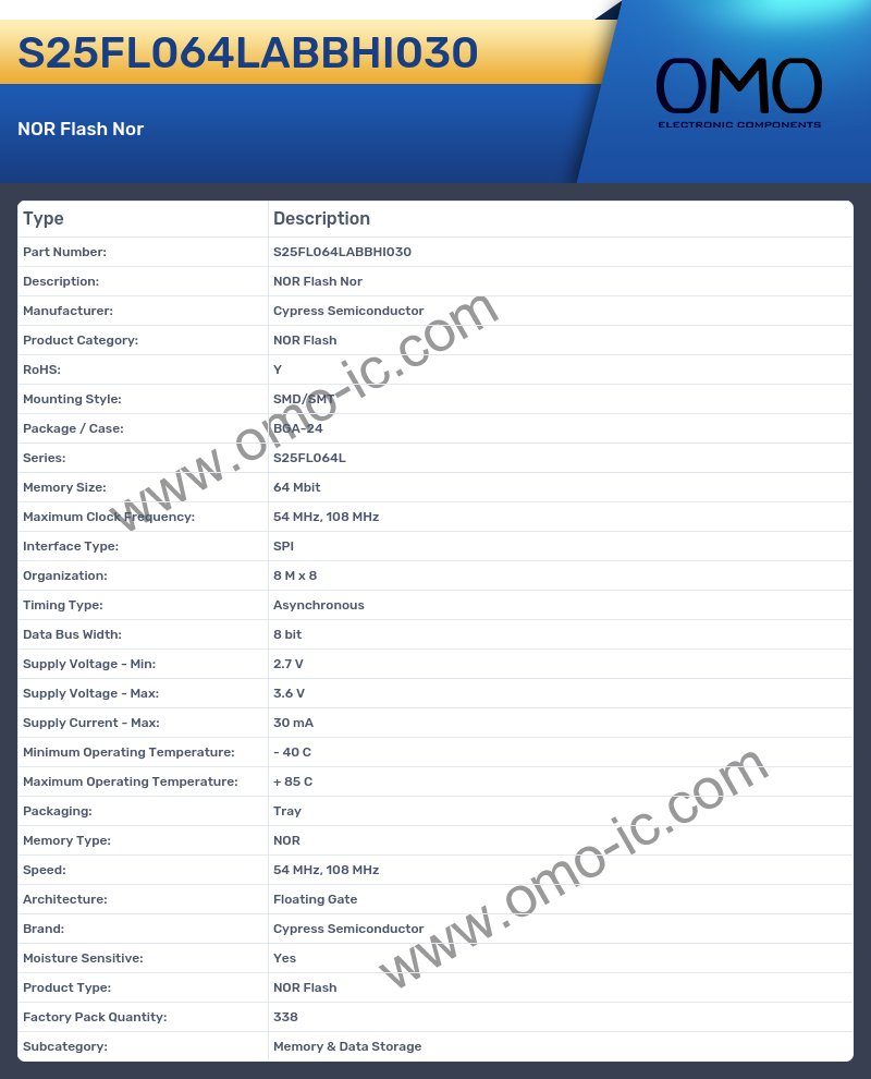 S25FL064LABBHI030
