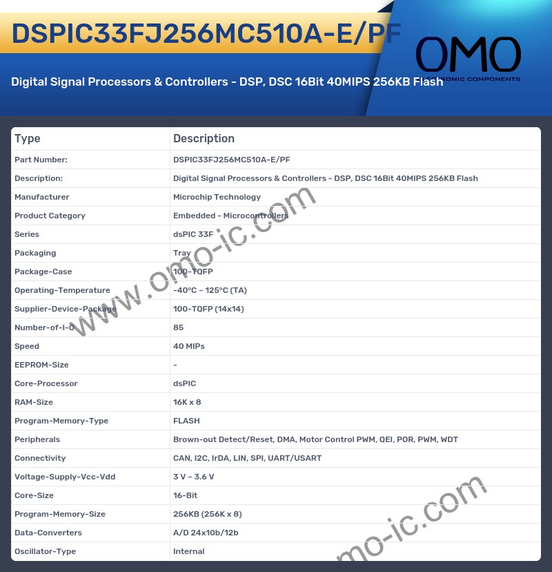 DSPIC33FJ256MC510A-E/PF