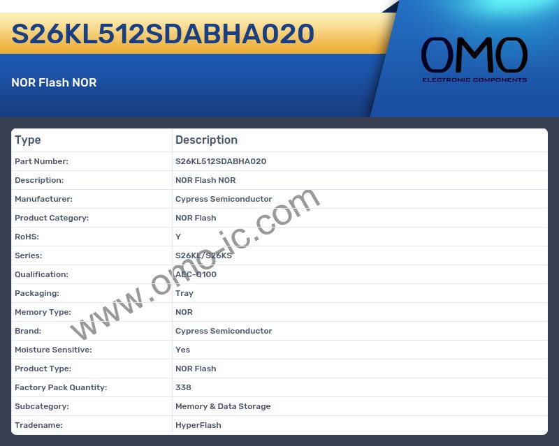 S26KL512SDABHA020