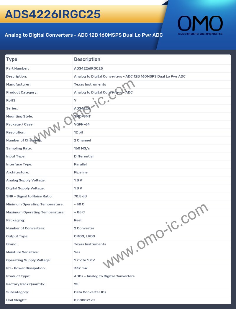 ADS4226IRGC25