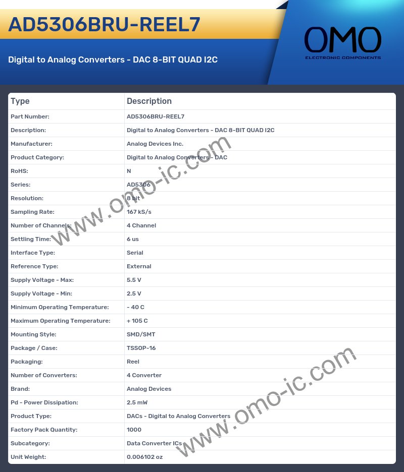 AD5306BRU-REEL7