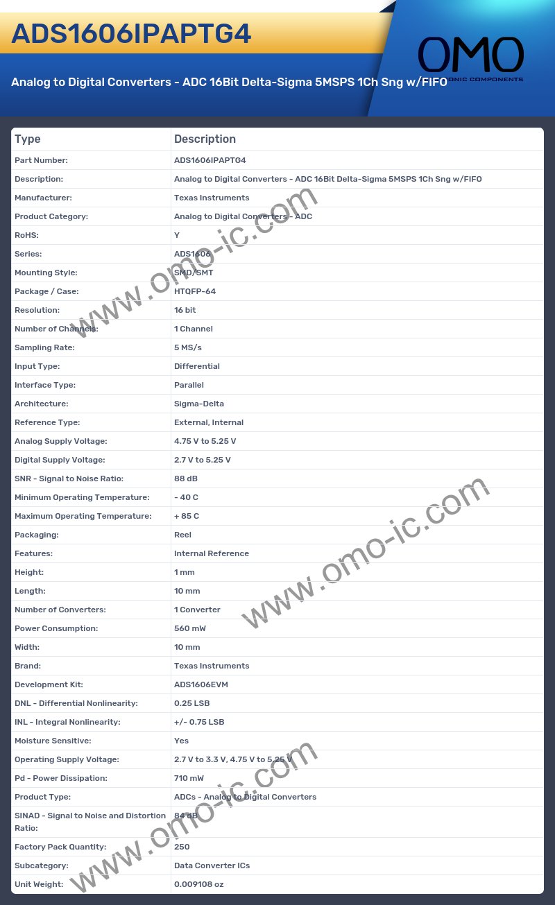 ADS1606IPAPTG4