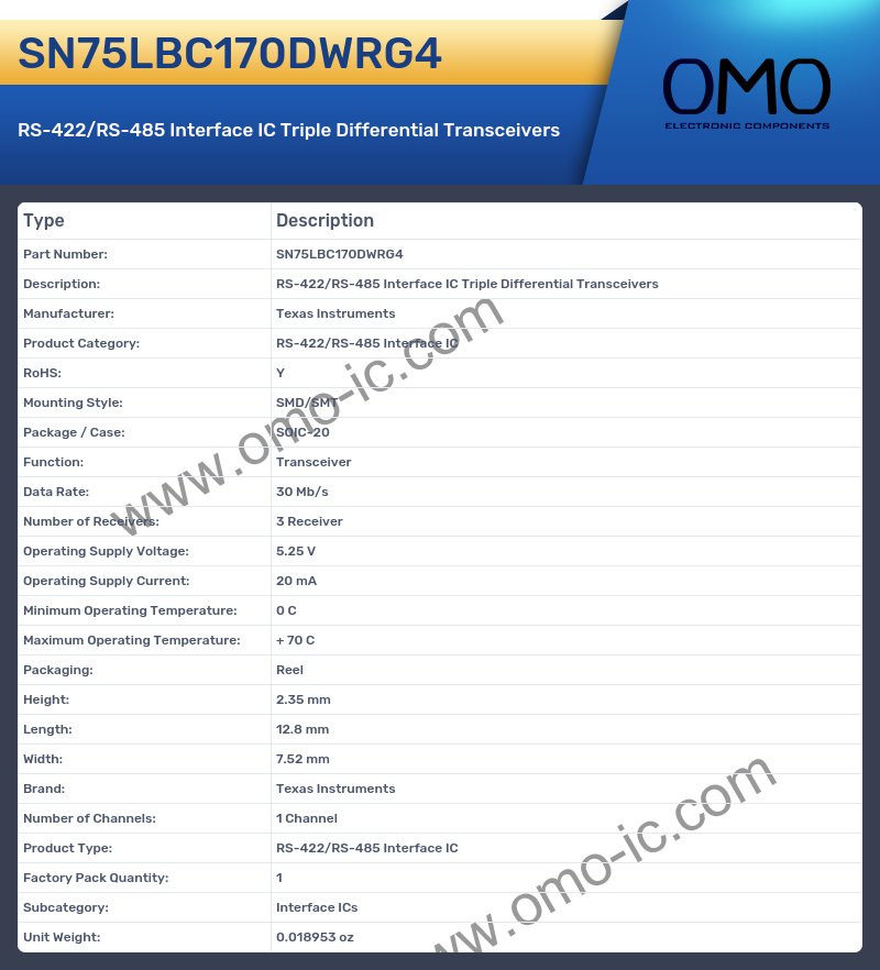 SN75LBC170DWRG4