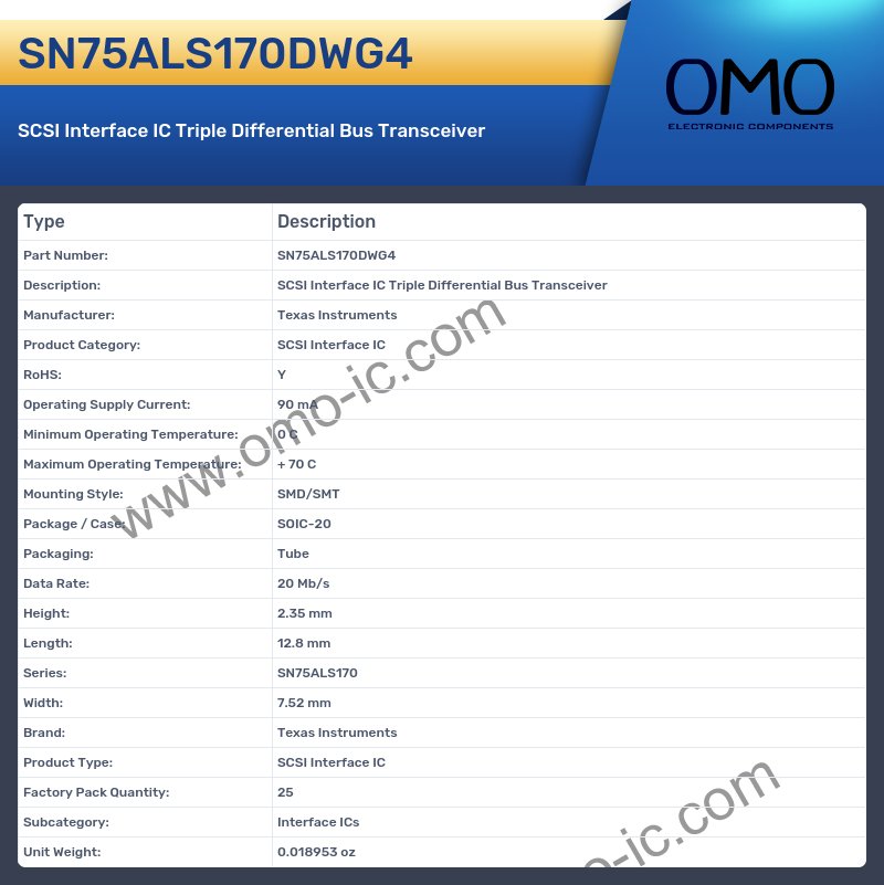 SN75ALS170DWG4