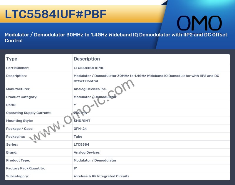 LTC5584IUF#PBF