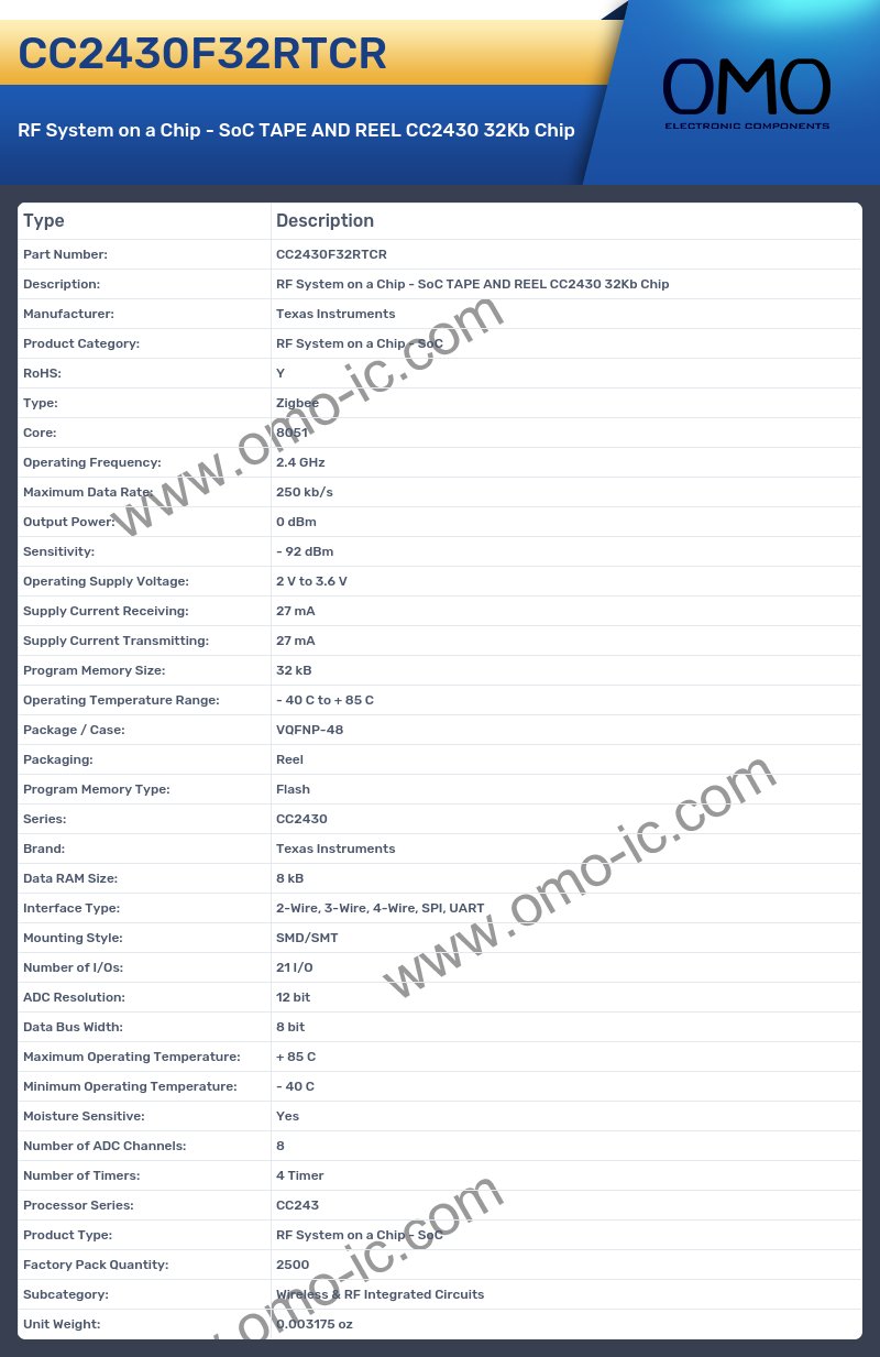 CC2430F32RTCR