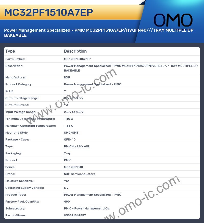 MC32PF1510A7EP