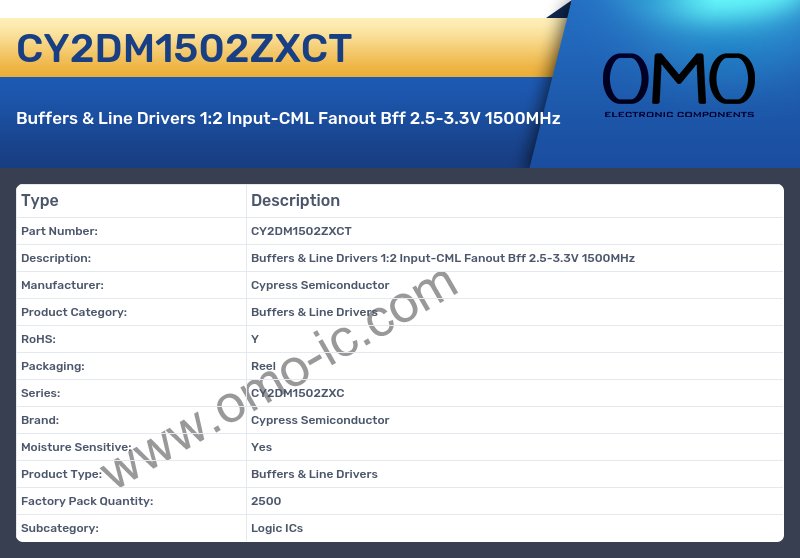 CY2DM1502ZXCT