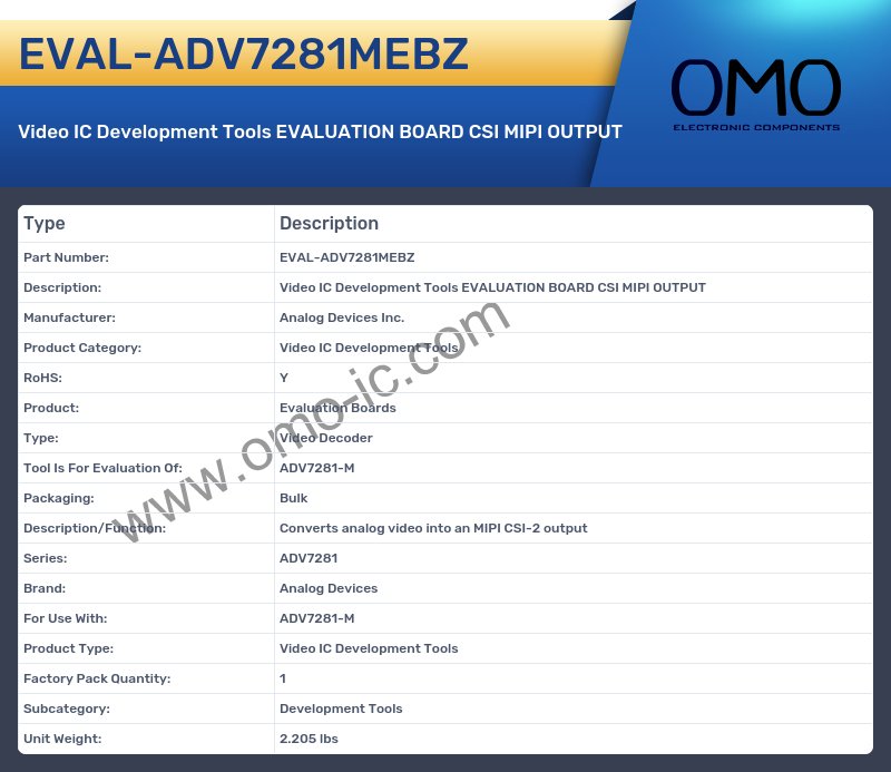 EVAL-ADV7281MEBZ