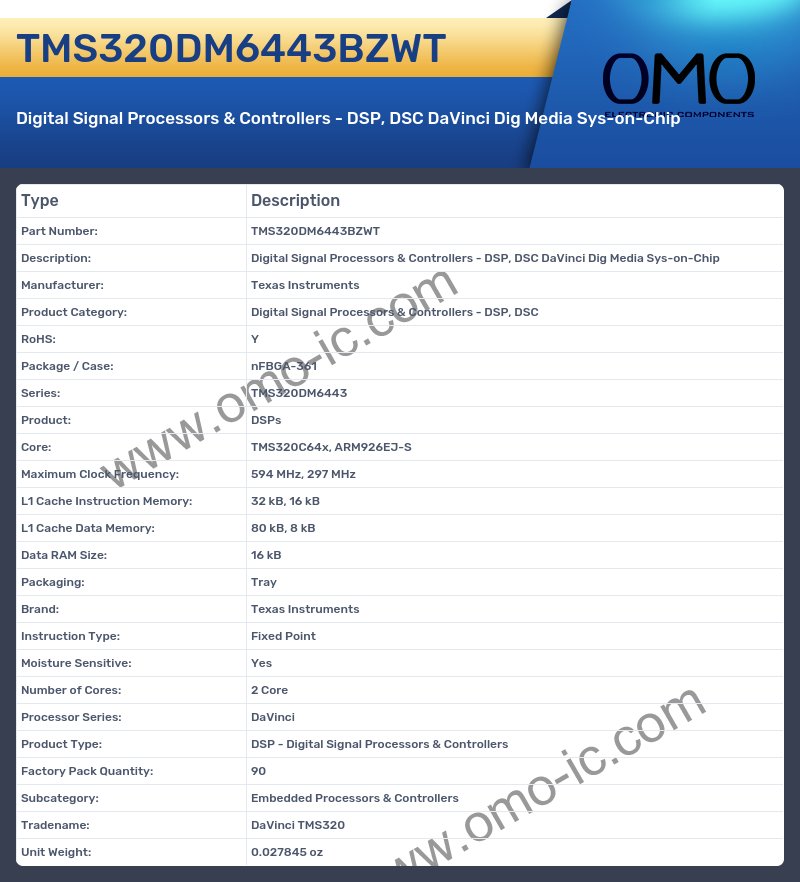 TMS320DM6443BZWT