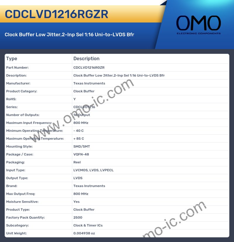 CDCLVD1216RGZR