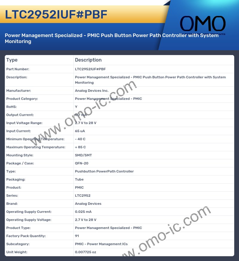 LTC2952IUF#PBF