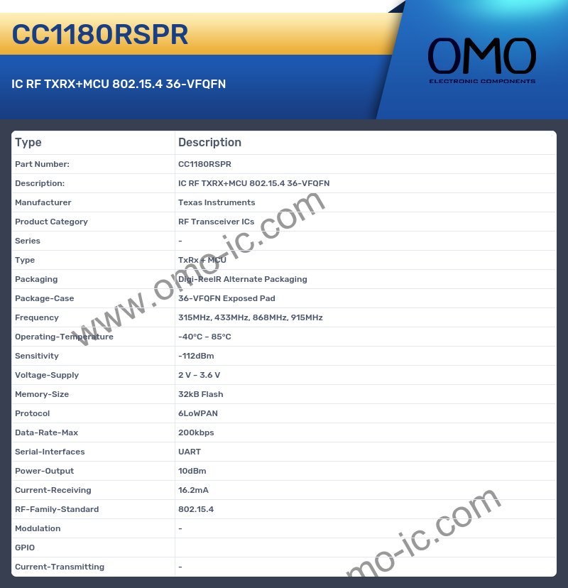CC1180RSPR
