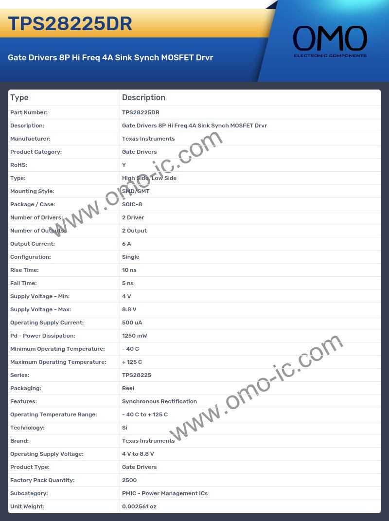 TPS28225DR