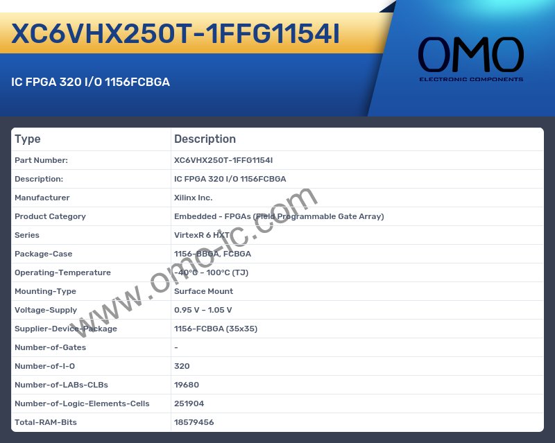 XC6VHX250T-1FFG1154I
