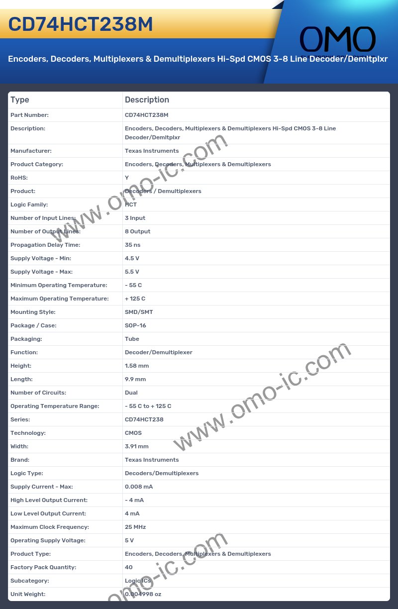 CD74HCT238M