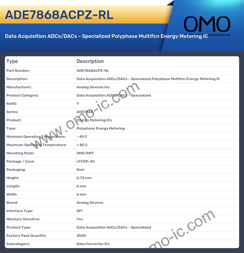 ADE7868ACPZ-RL