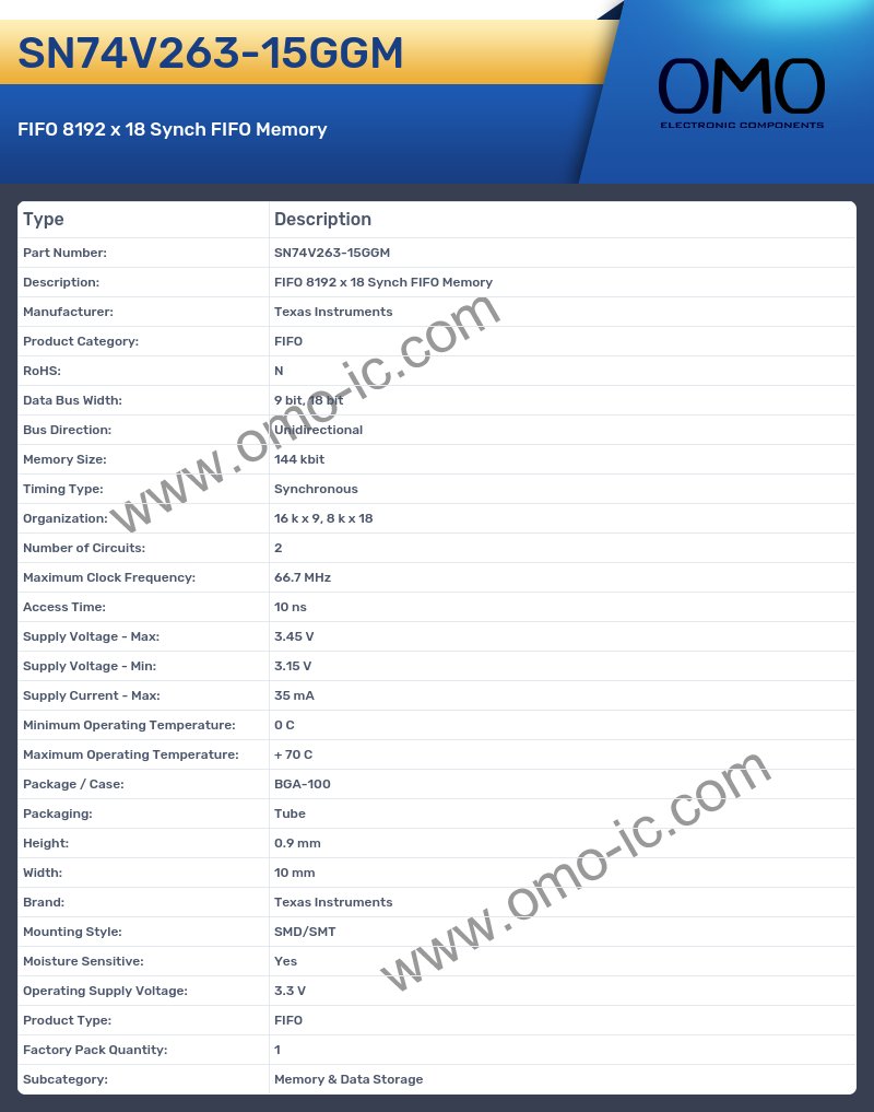 SN74V263-15GGM