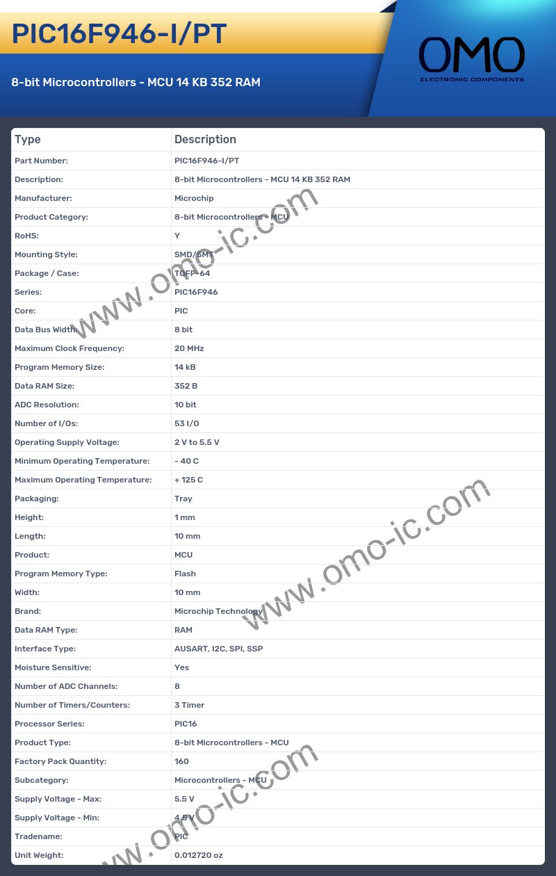 PIC16F946-I/PT