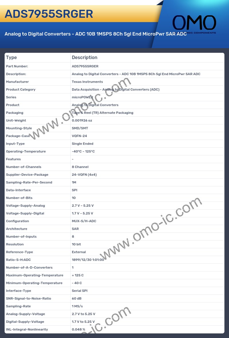 ADS7955SRGER
