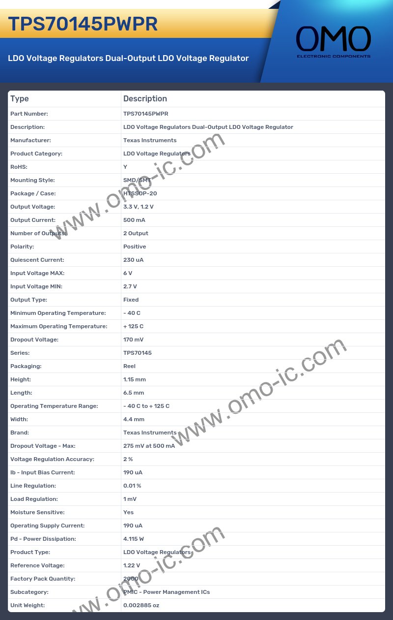 TPS70145PWPR