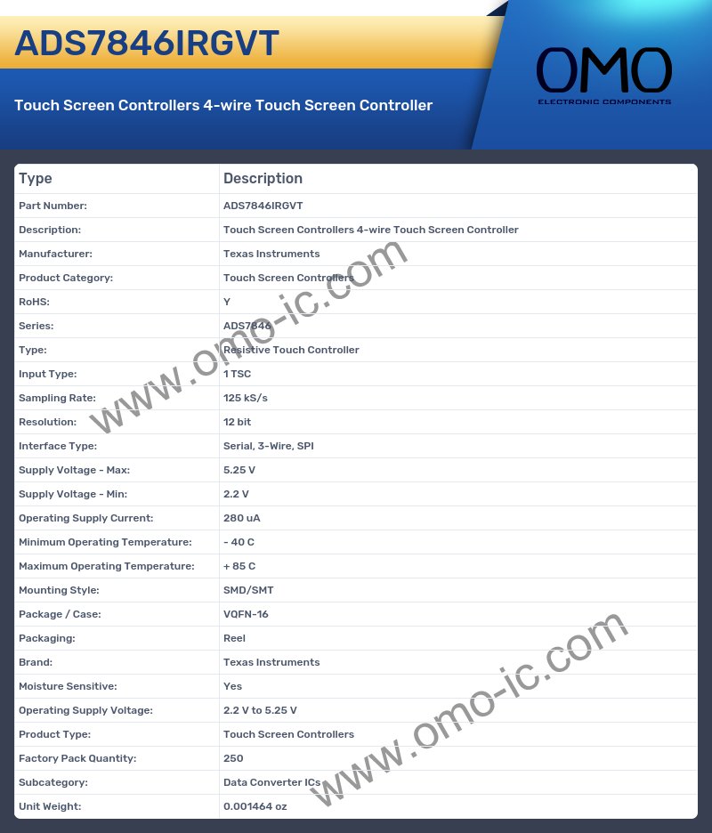 ADS7846IRGVT
