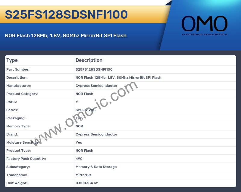S25FS128SDSNFI100