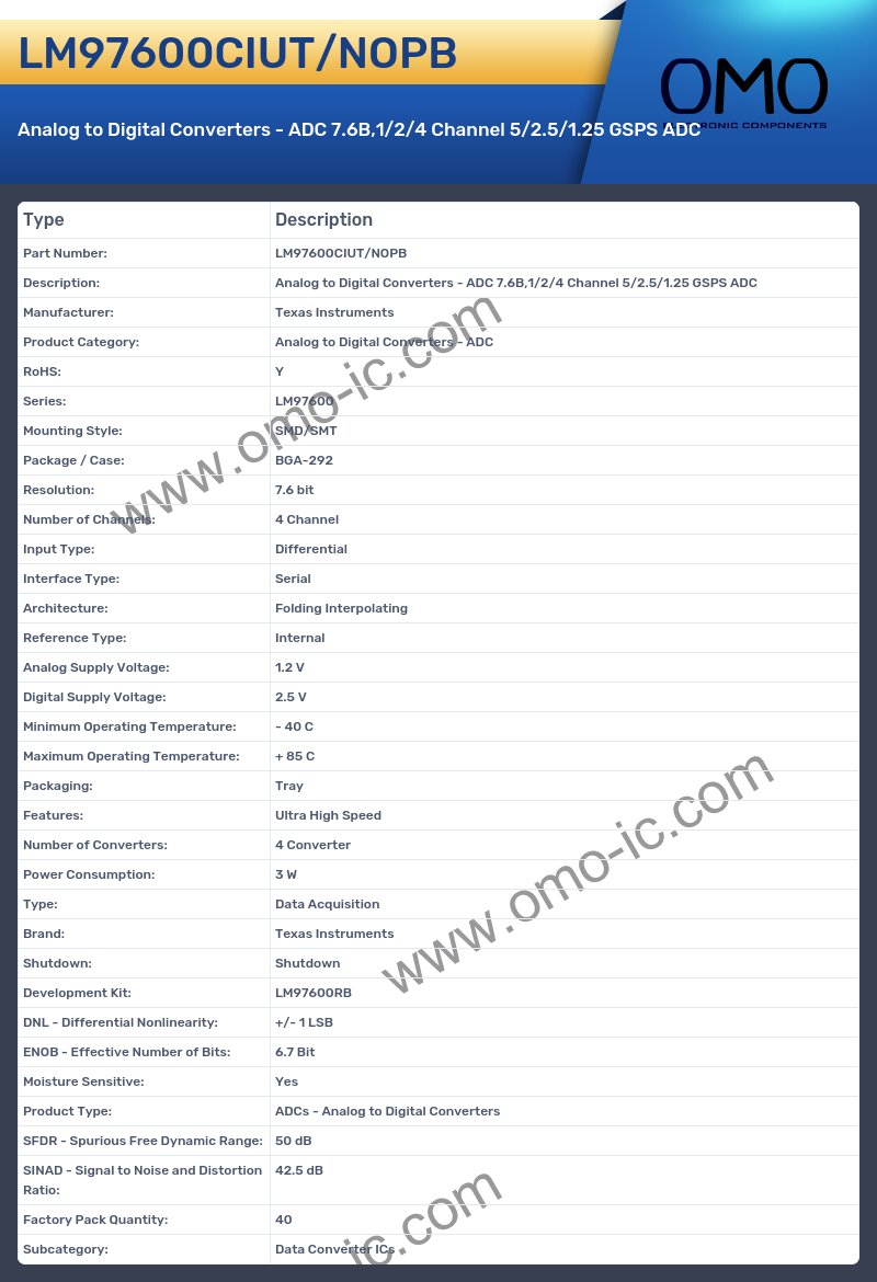 LM97600CIUT/NOPB