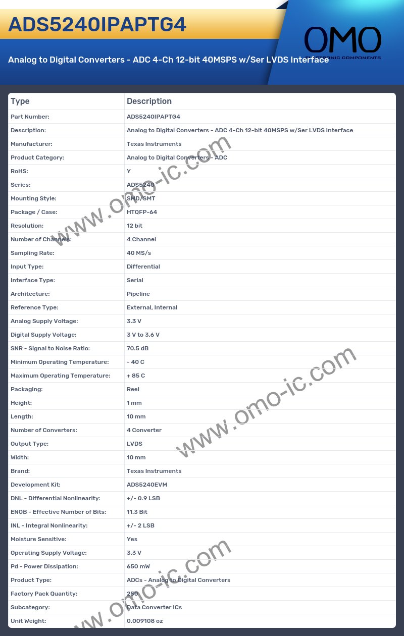 ADS5240IPAPTG4