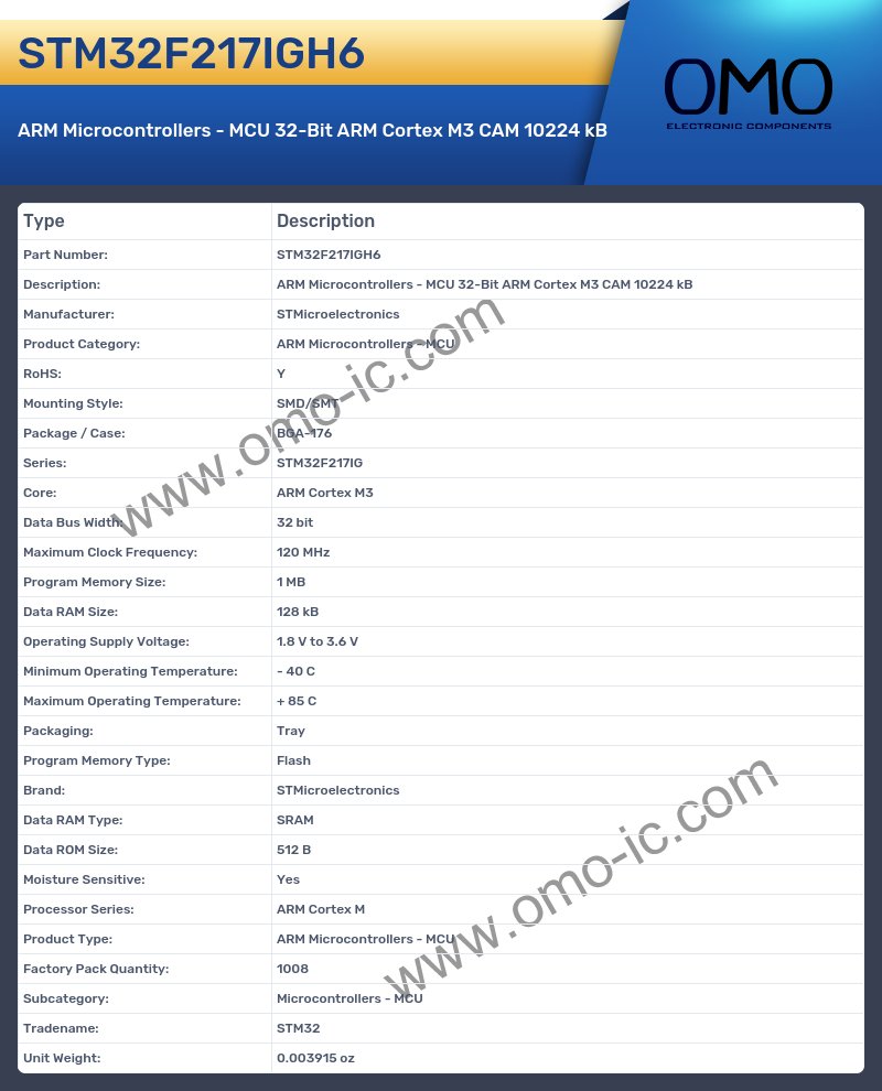 STM32F217IGH6