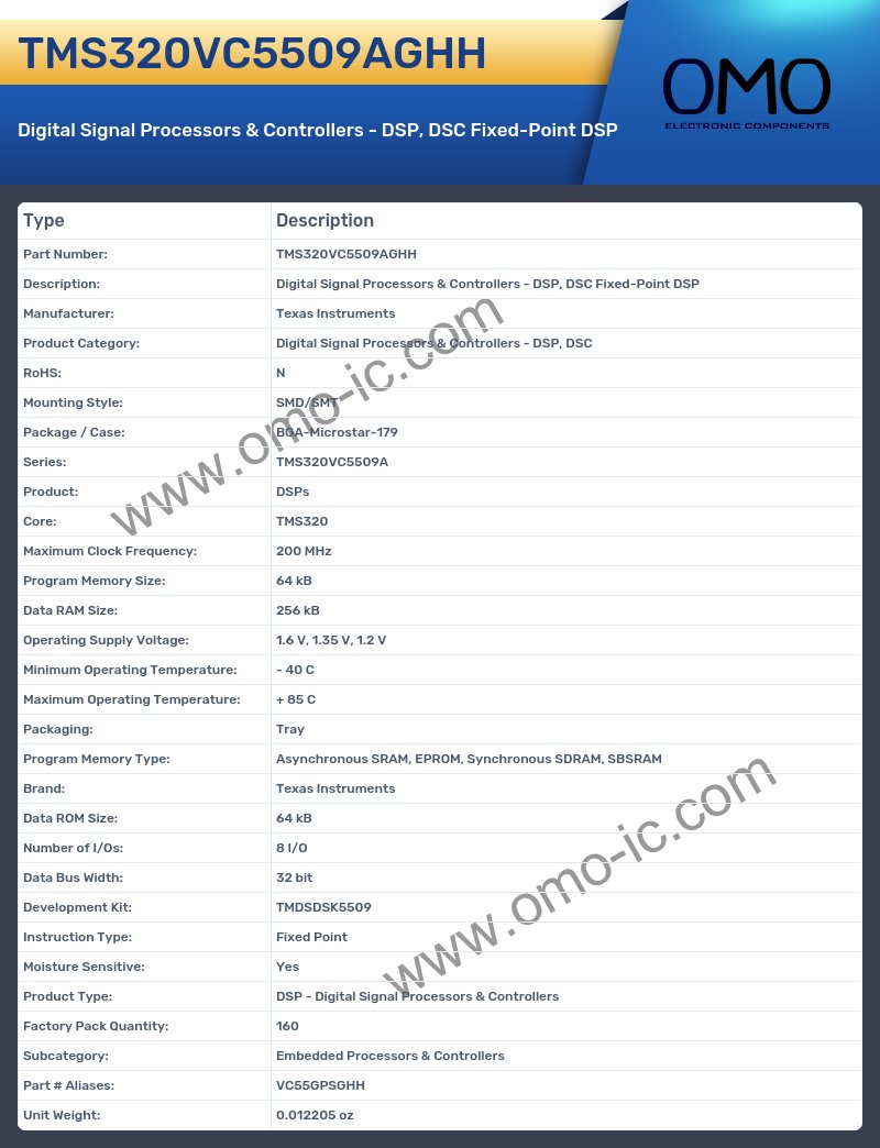 TMS320VC5509AGHH