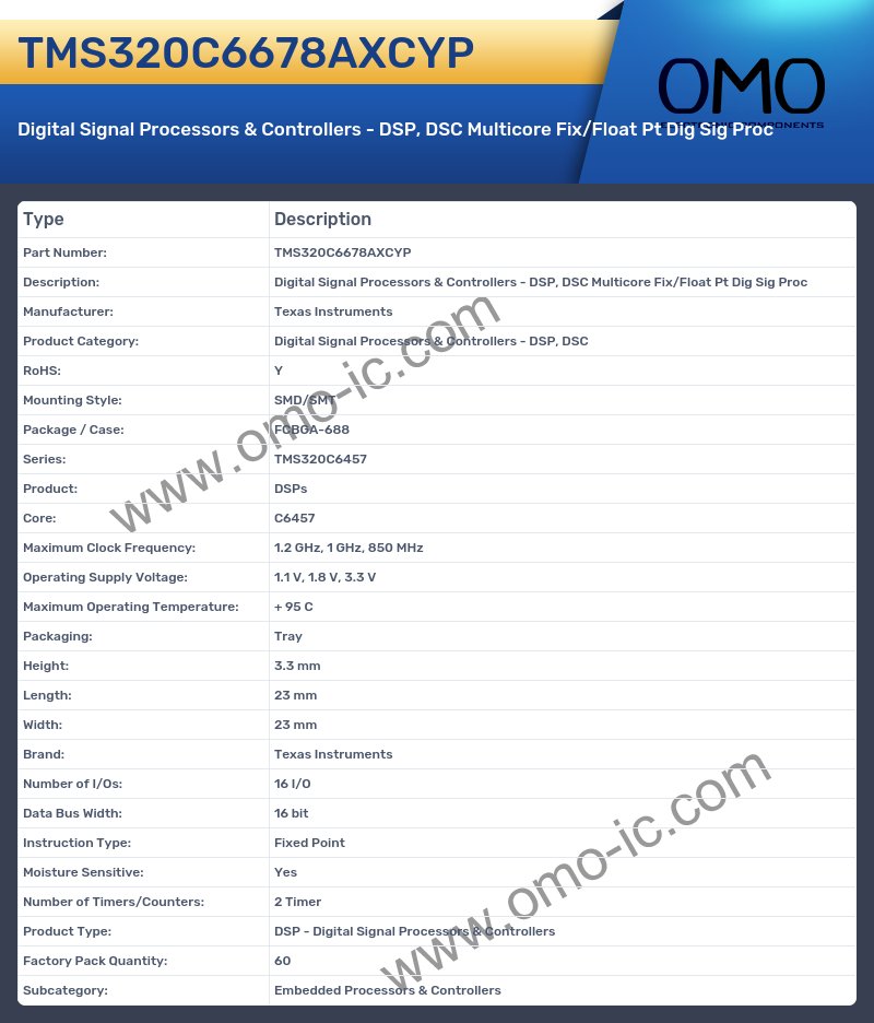 TMS320C6678AXCYP