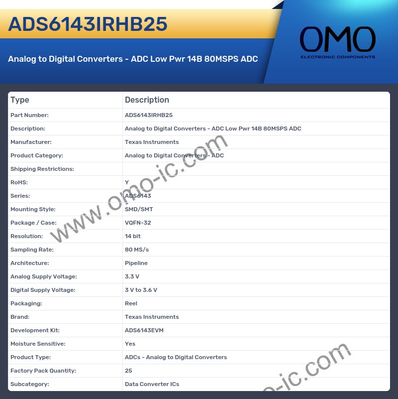 ADS6143IRHB25