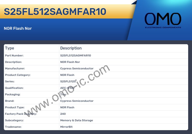 S25FL512SAGMFAR10