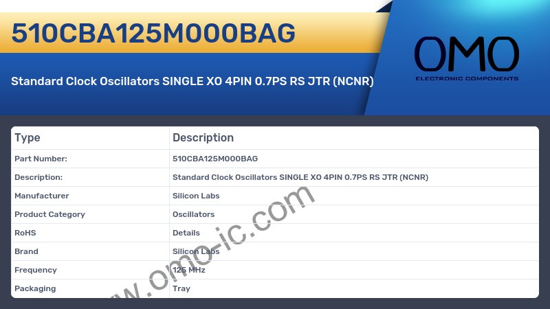 510CBA125M000BAG
