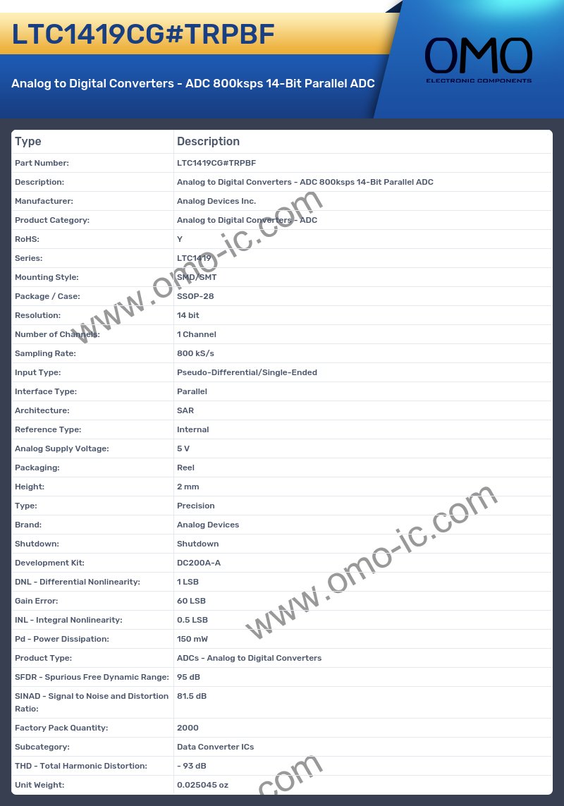 LTC1419CG#TRPBF