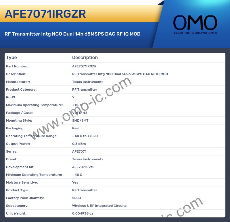 AFE7071IRGZR
