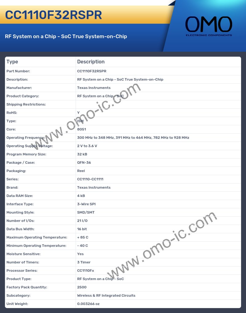 CC1110F32RSPR