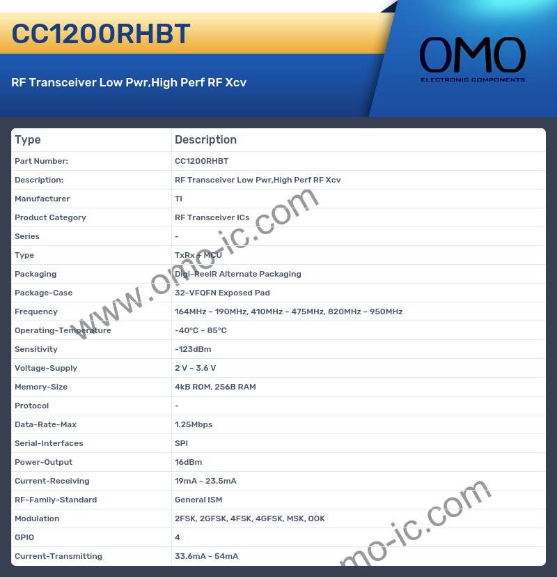 CC1200RHBT